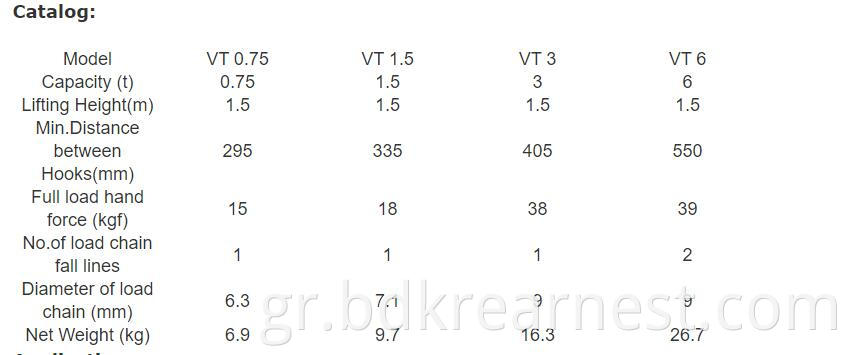 Data Of Lever Block 